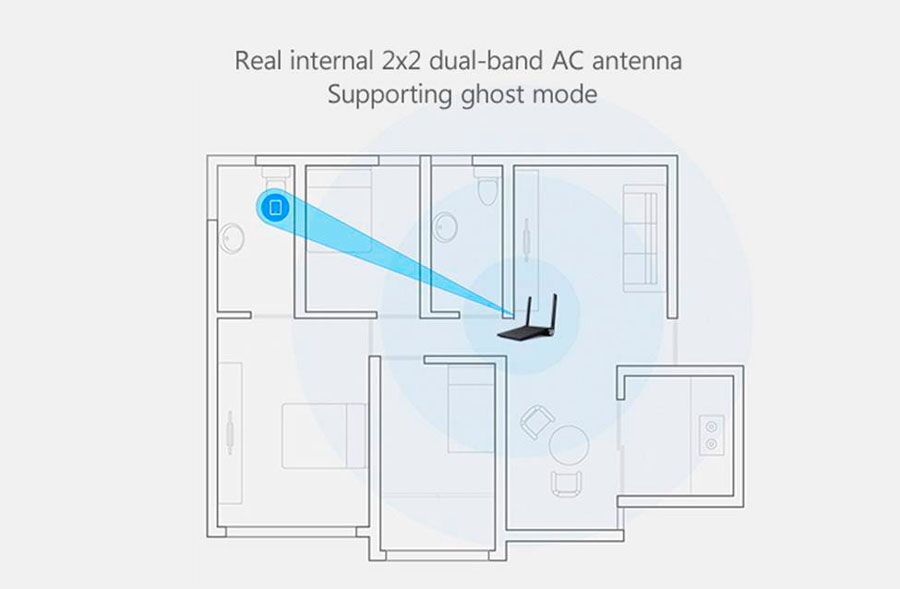 Роутер Xiaomi Mi WiFi Router 1TB - ловит по всей квартире