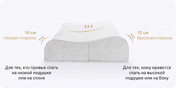 Подушка Mijia Natural Latex Neck Breathable Pillow (Grey/Серый) : характеристики и инструкции - 2